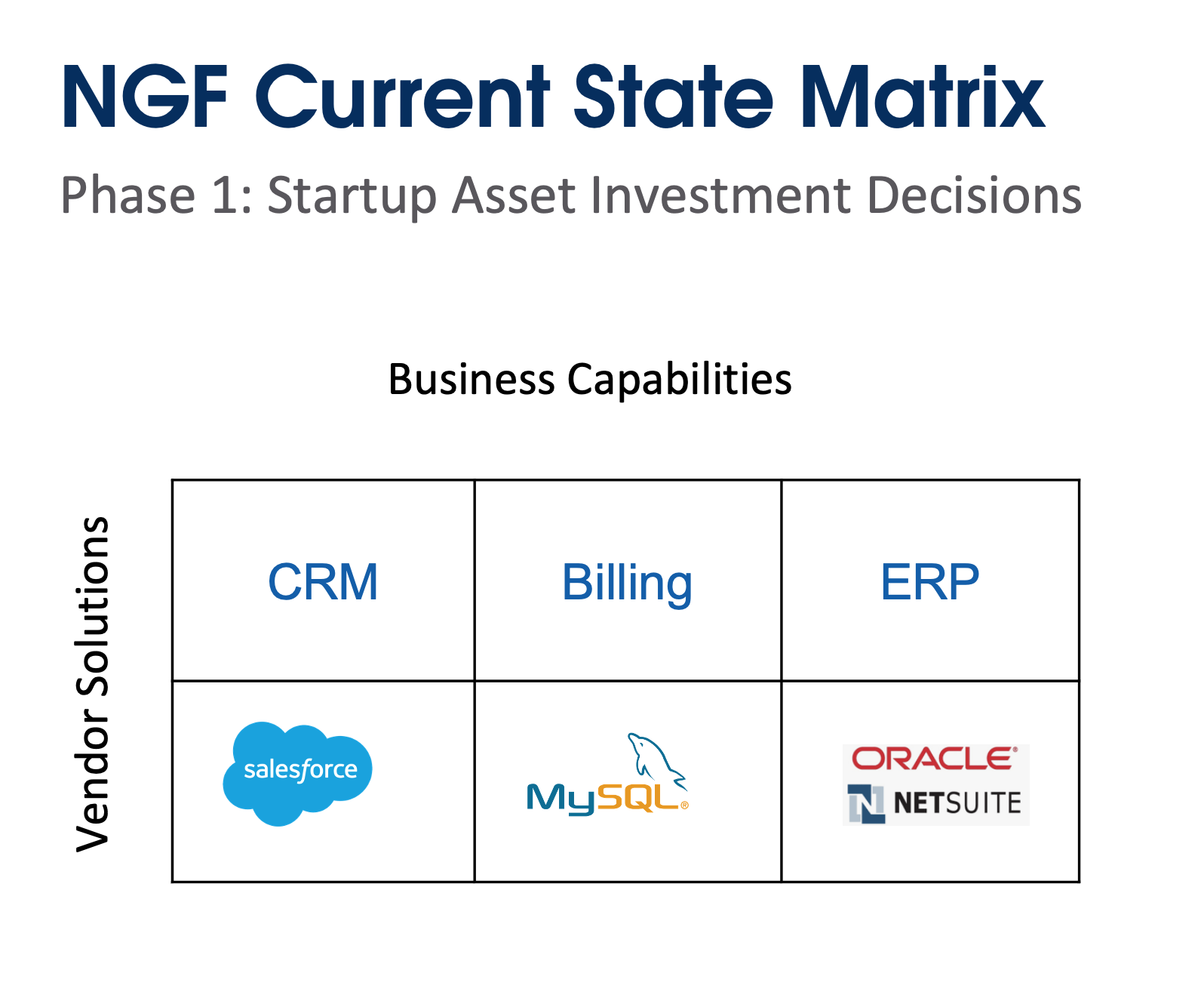 ngf current state matrix